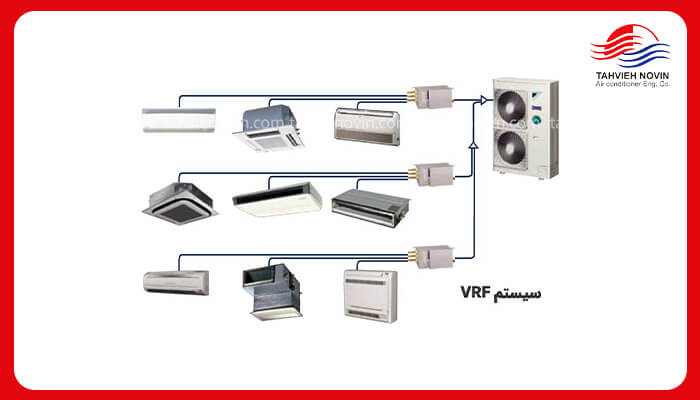 ساختار سیستم VRF