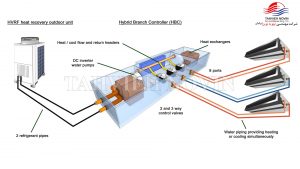 vrf چیست؟