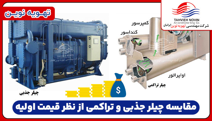 مقایسه چیلر جذبی و تراکمی از نظر قیمت اولیه