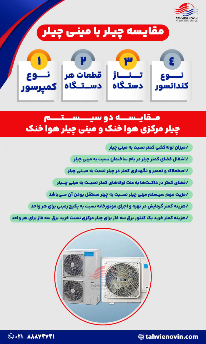 مقایسه قطعات چیلر با مینی چیلر