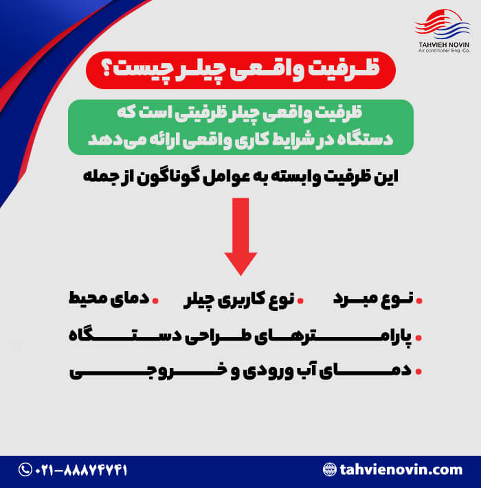 تفاوت ظرفیت نامی و واقعی چیلر