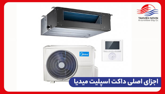 اجزای اصلی داکت اسپلیت برند مدیا