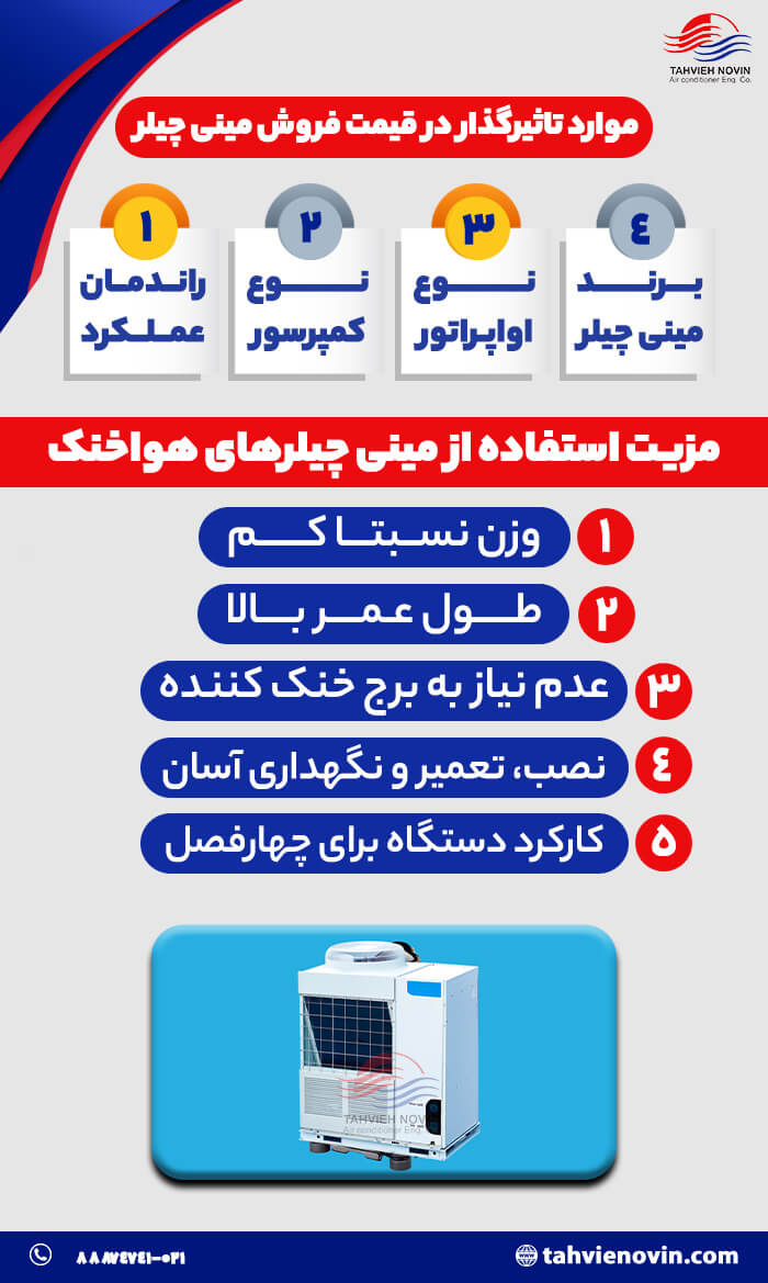 مزیت استفاده از مینی چیلرهای هواخنک