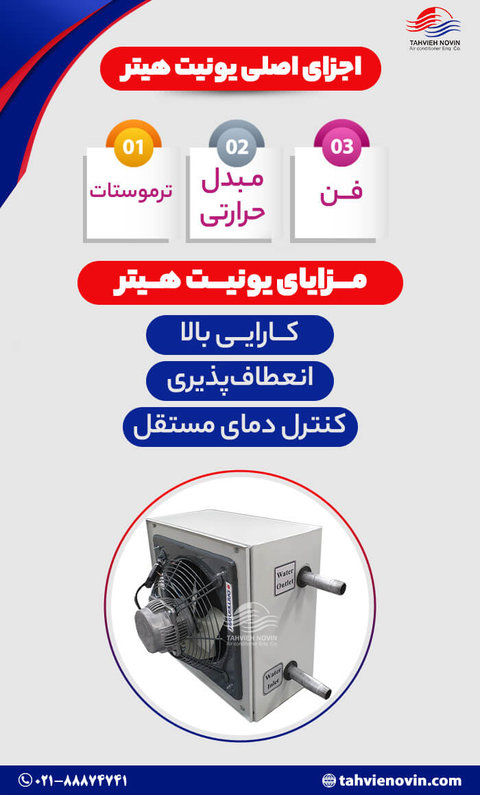 تصویر اینفوگرافیک اجزای اصلی یونیت هیتر و مزایا اصلی آن است.