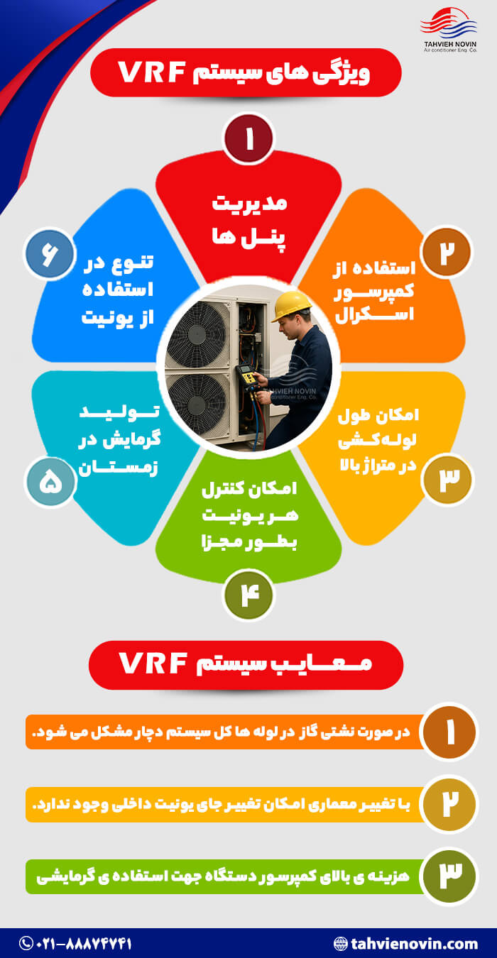 اینفوگرافیک ویژگی‌ و معایب سیستم V.R.F