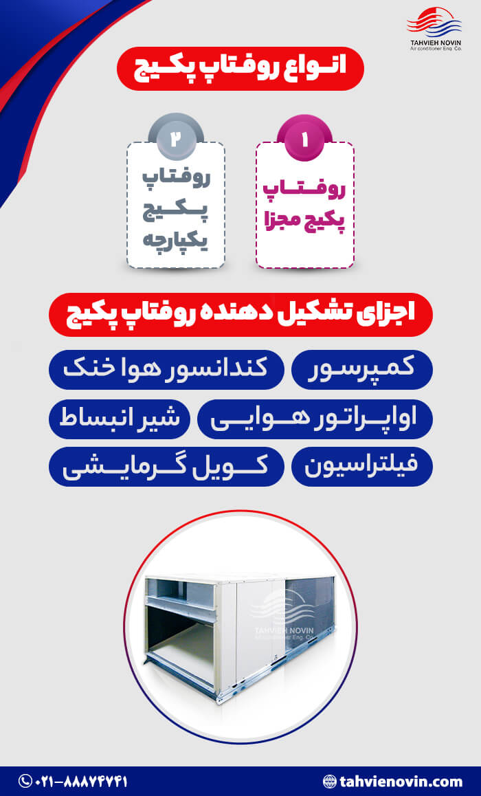 انواع روفتاپ پکیج